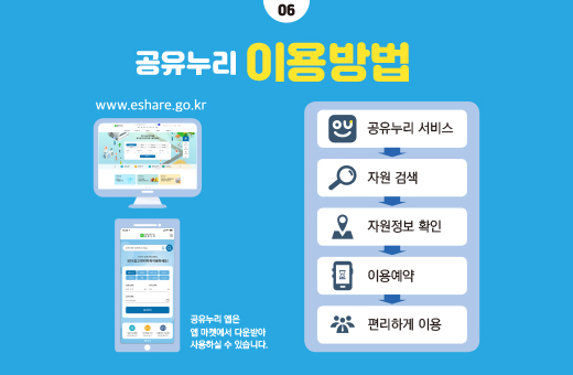 06 공유누리 이용방법, www.eshare.go.kr, 공유누리 앱은 앱 마켓에서 다운받아 사용하실 수 있습니다. 공유누리 서비스, 자원 검색, 자원정보 확인, 이용예약, 편리하게 이용