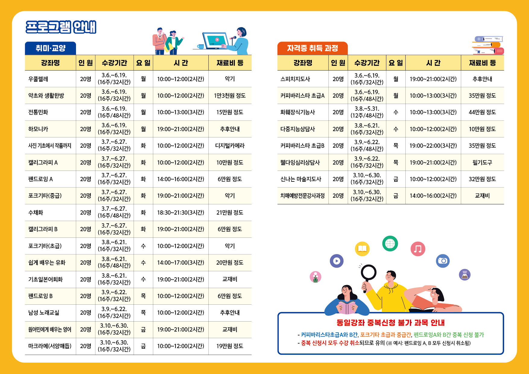 맞춤형 프로그램(웰다잉심리상담사) 1
