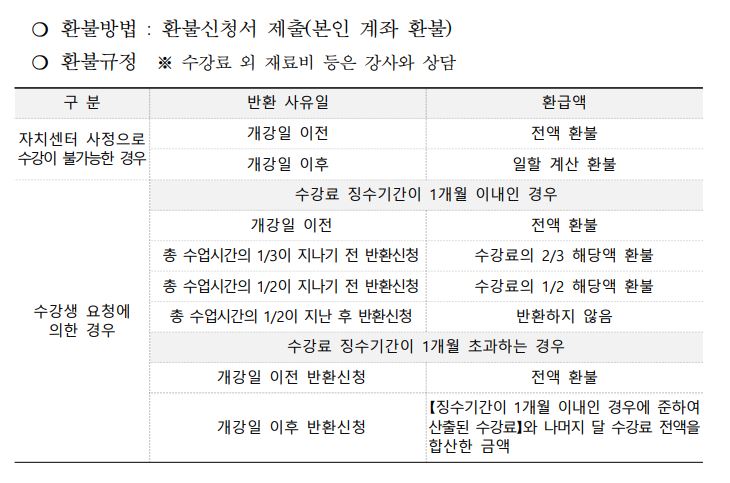 진동면 주민자치센터 프로그램(요가반) 2