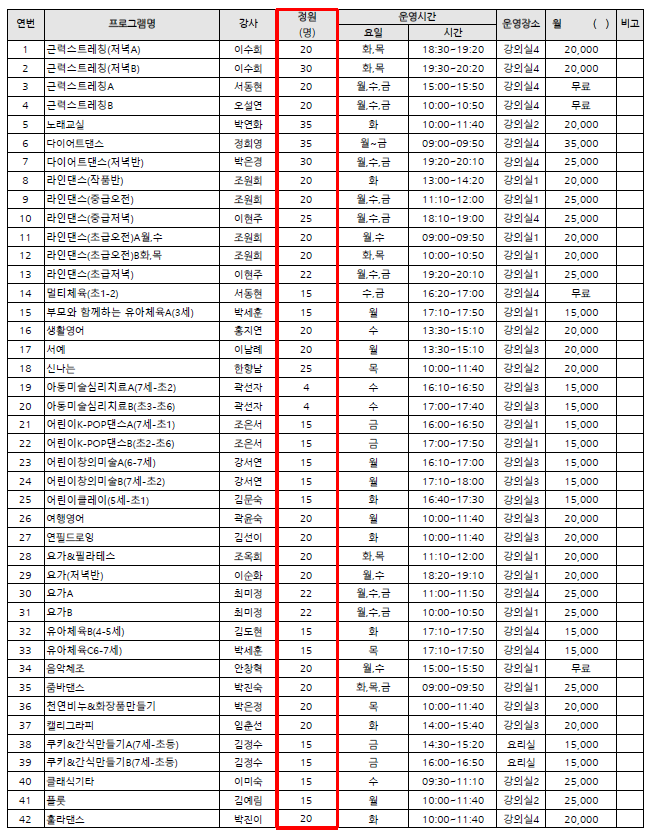 송도3동 주민자치센터 프로그램 1