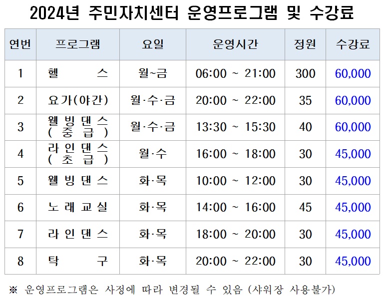 원성1동 주민자치 프로그램 1