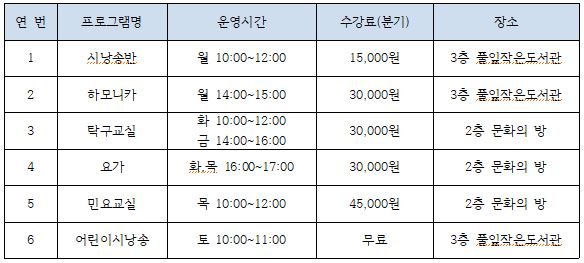 영선2동 주민자치회 프로그램 1