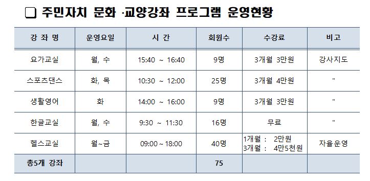 신선동 주민자치회 프로그램 1