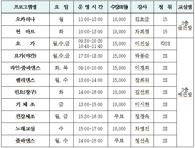 중앙동행정복지센터 주민자치센터프로그램(요가) 1