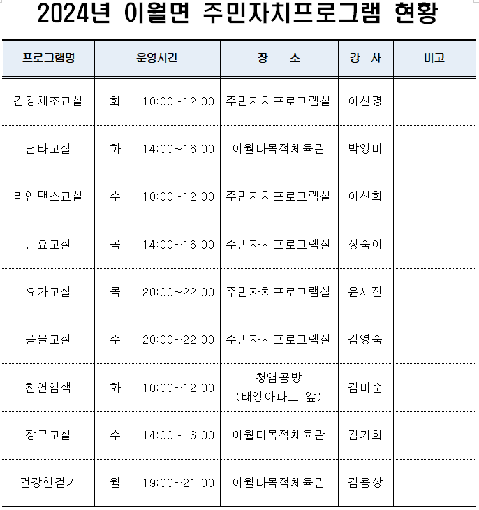 주민차지프로그램 1