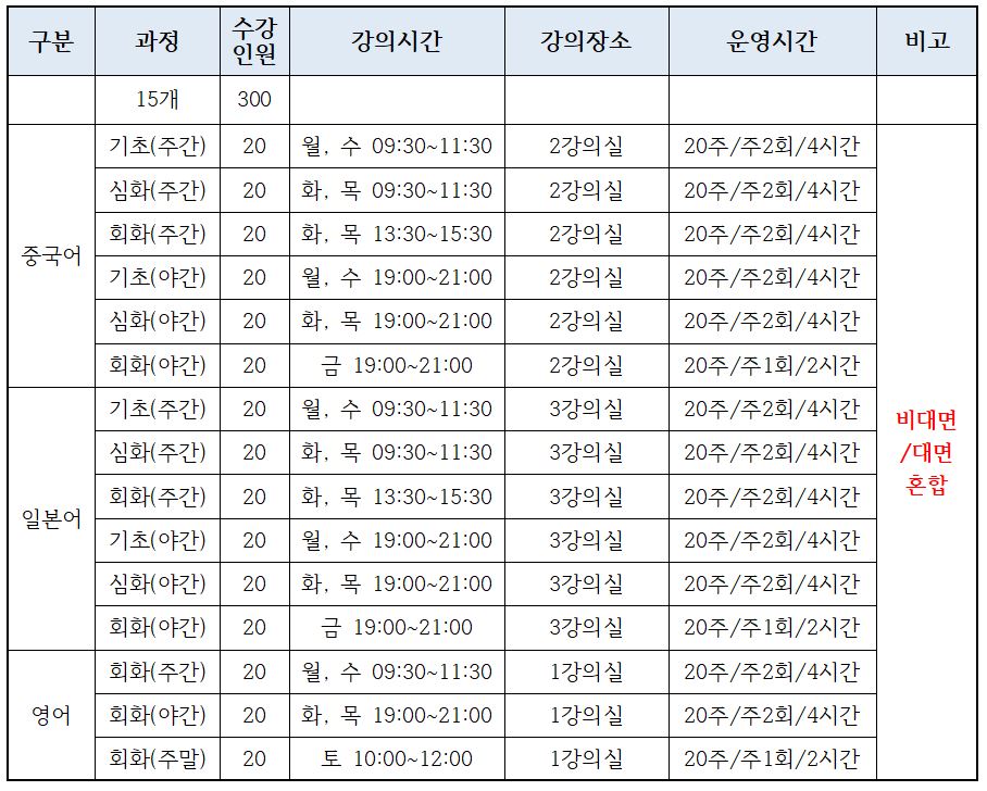 2023시민외국어(영어회화주간) 1