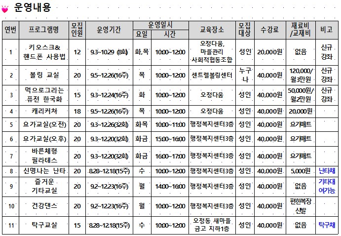 키오스크&핸드폰 사용법 1