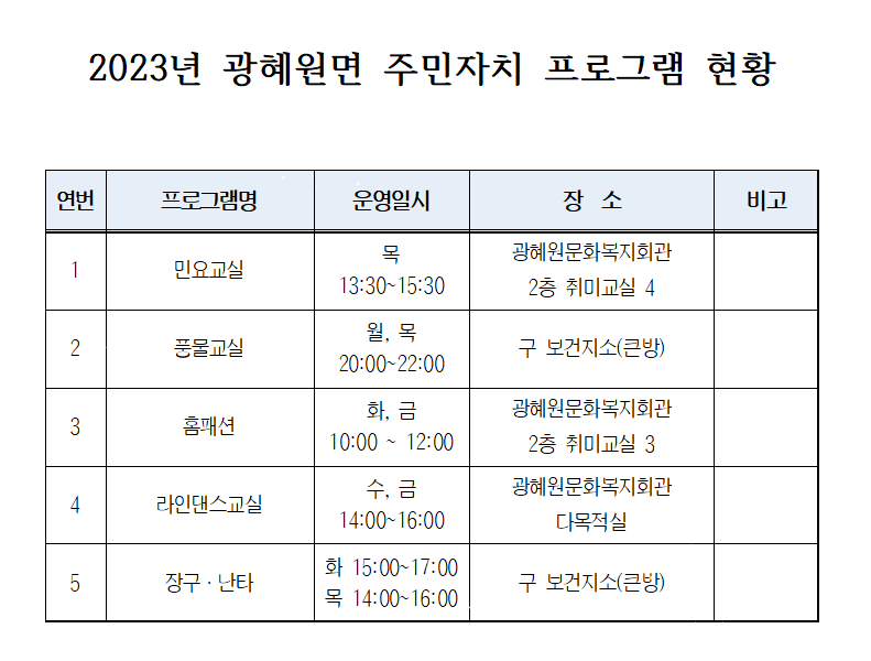 라인댄스교실(광혜원면 주민자치 프로그램) 1