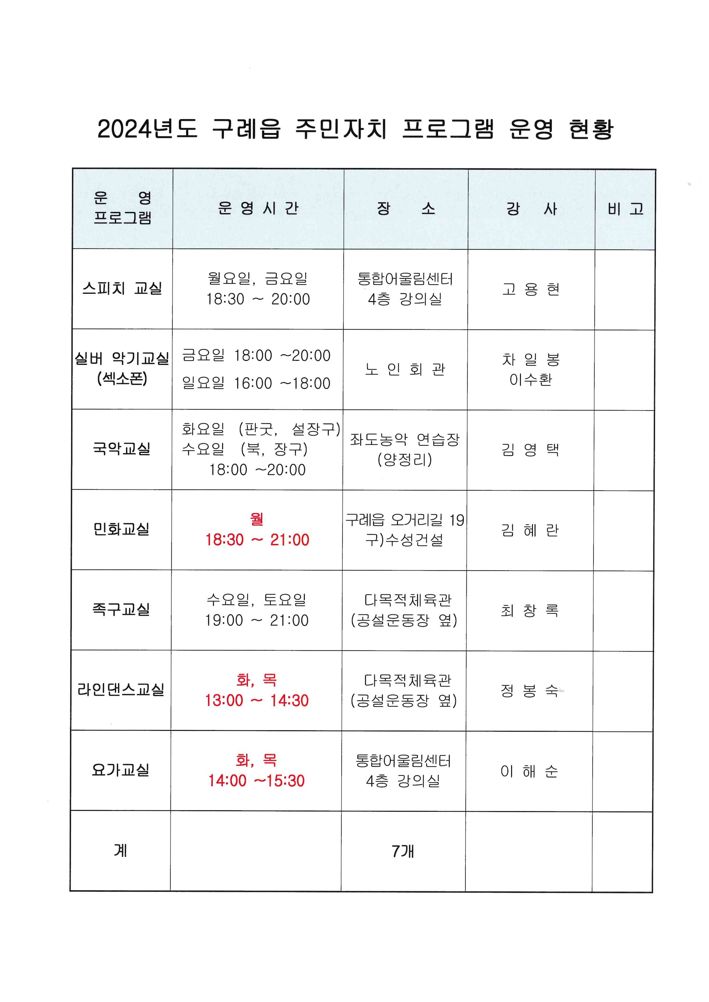 구례읍 주민자치프로그램 1