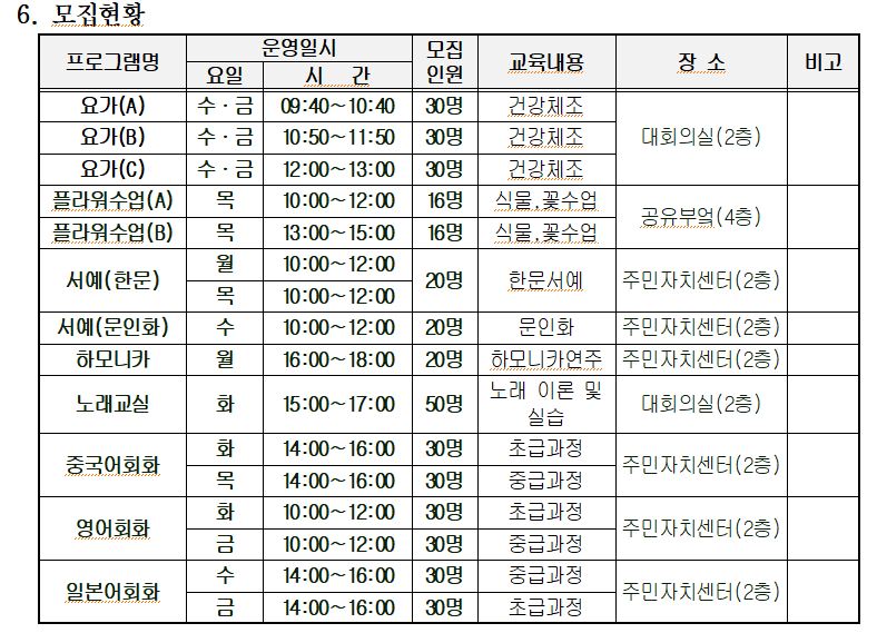 유천동행정복지센터 주민자치 프로그램 1