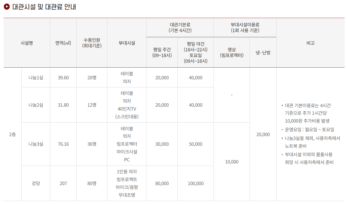 통영시종합사회복지관 다목적실 3