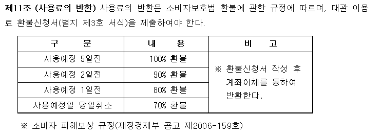 통영시종합사회복지관 다목적실 4