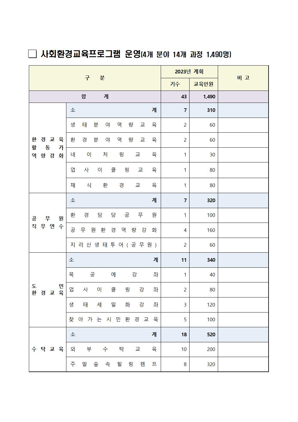 사회환경교육프로그램 운영(도민환경교육) 1