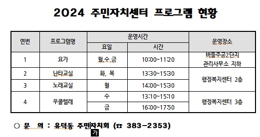 유덕동 주민자치프로그램 1