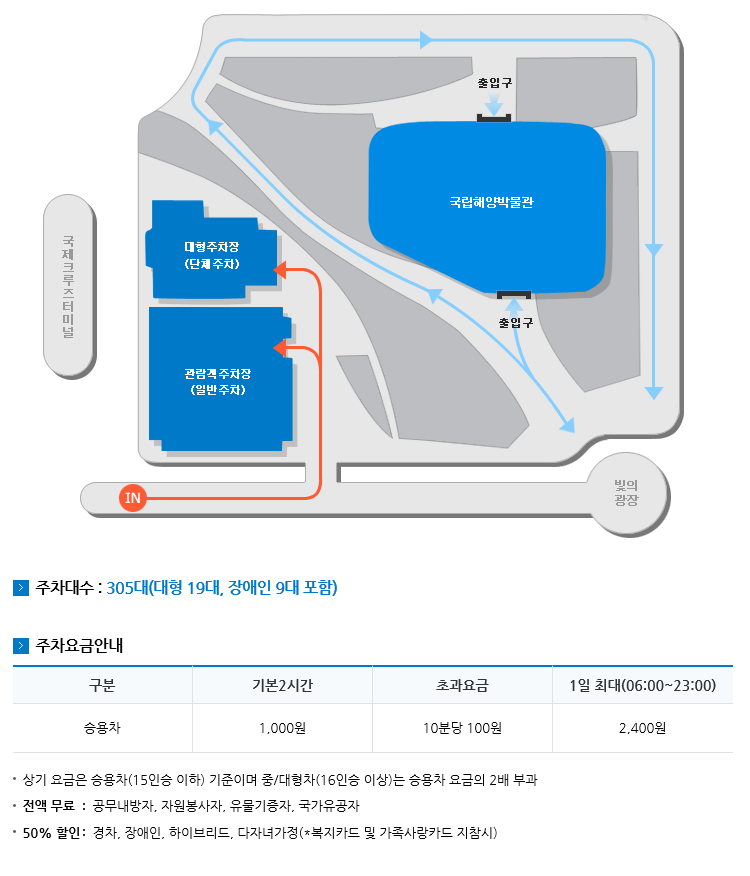 국립해양박물관 옥외…
