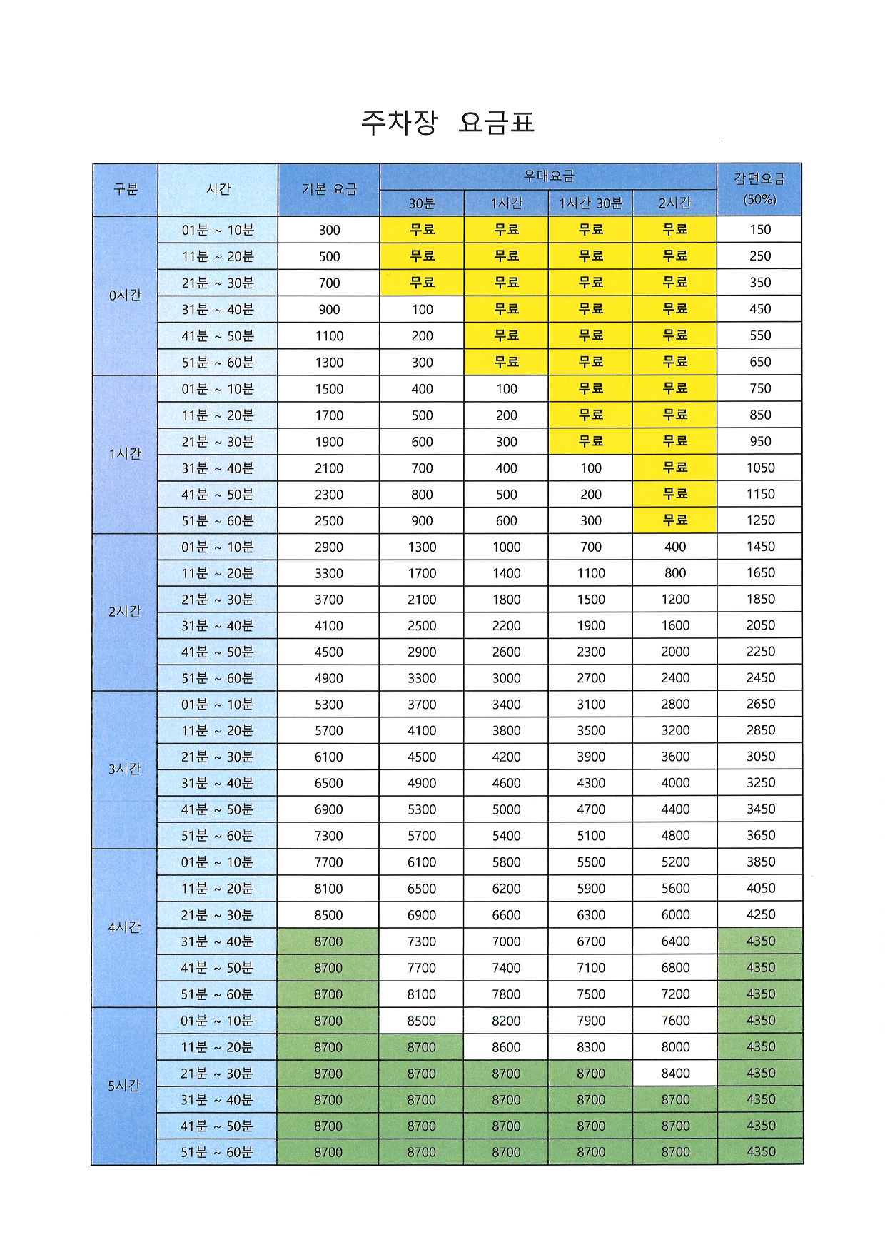 중앙시장 제3공영주차장 대전시 동구 대전로 797번길 27 2