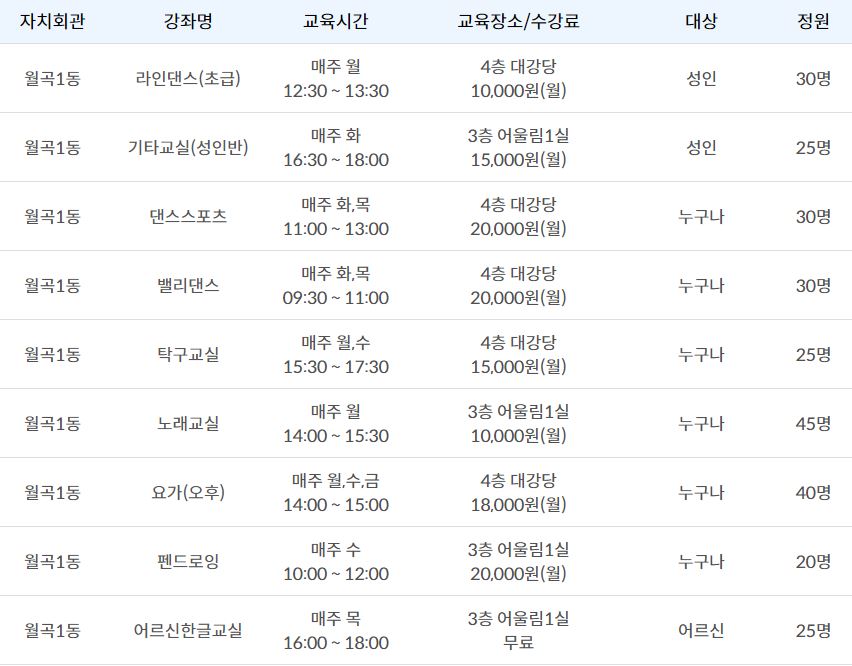 월곡1동 펜드로잉 1