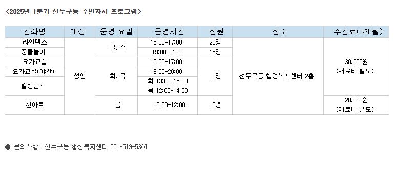 선두구동 주민자치프로그램 1