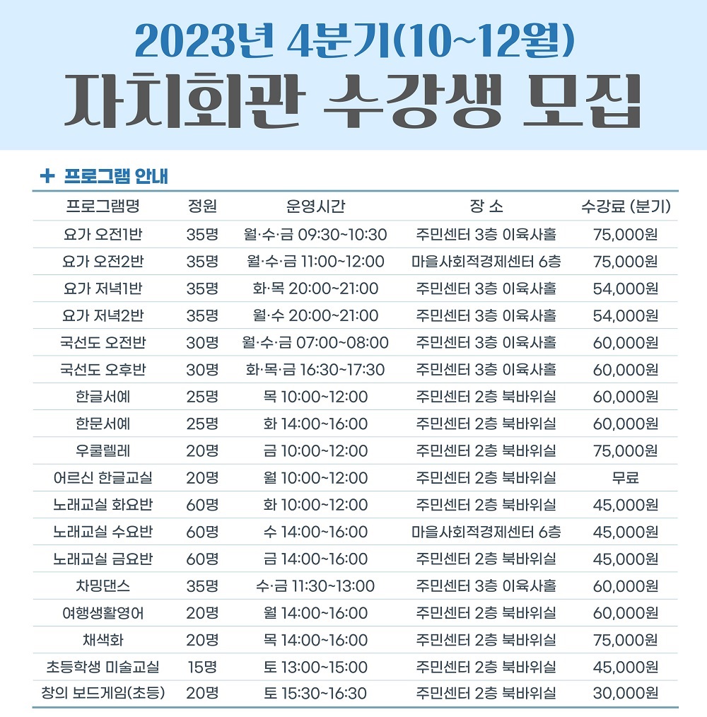 우쿨렐레 1