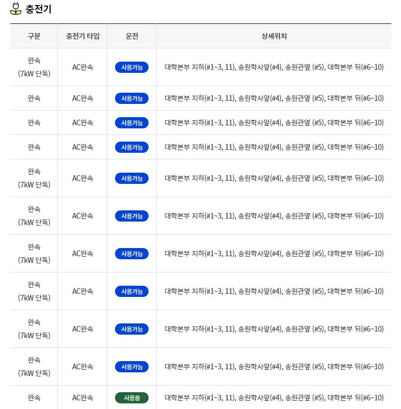 송원대학교 전기차충…