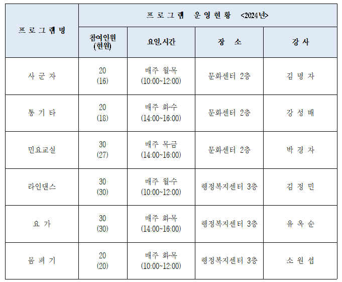 민요교실 1