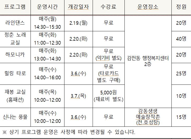 감전동 주민자치회 프로그램 1