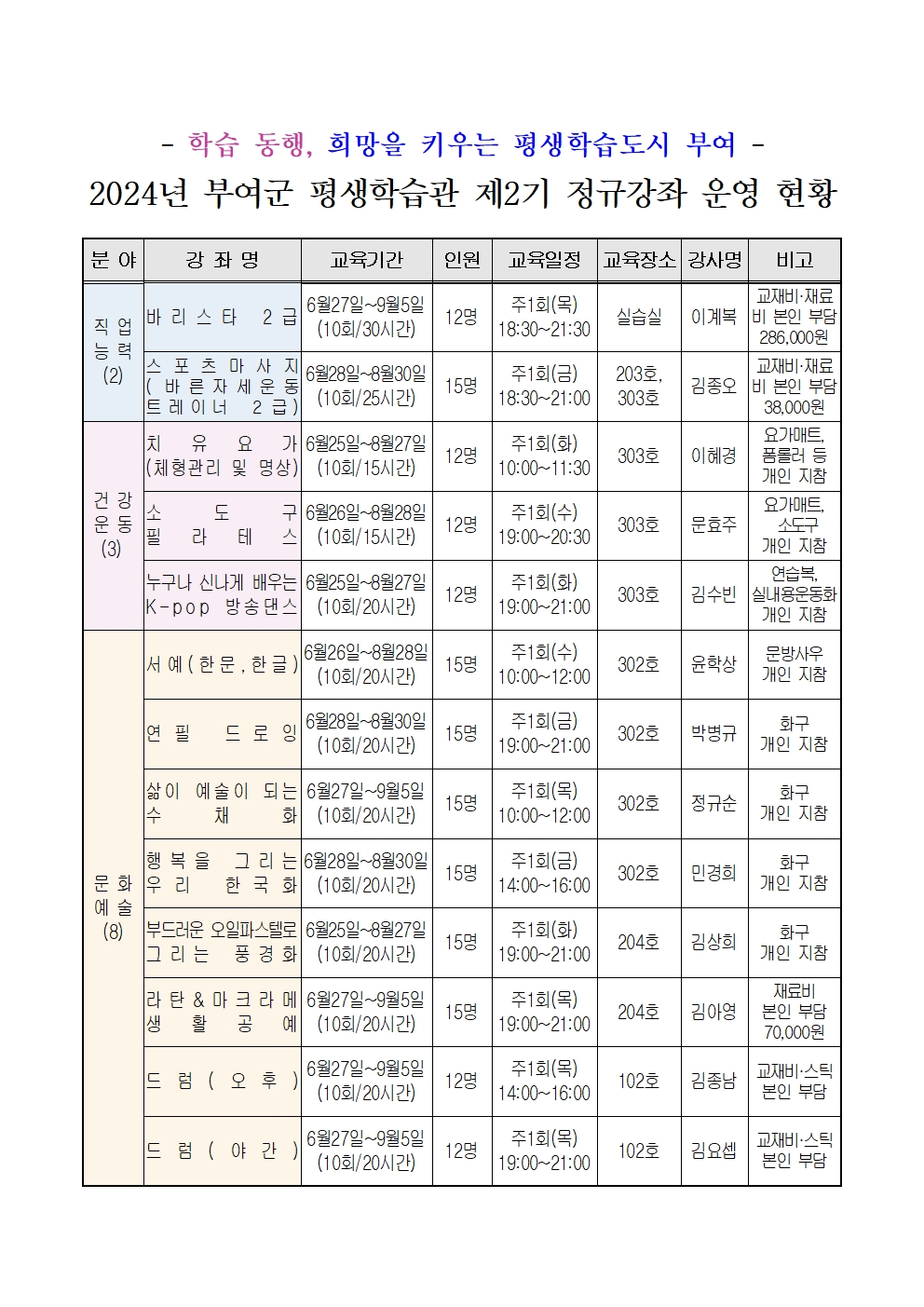 부여군 평생학습 프로그램 1