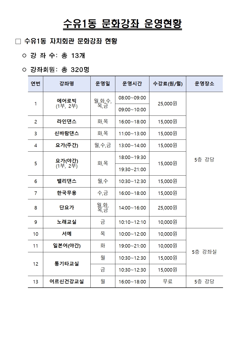 수유1동 주민자치프로그램 1