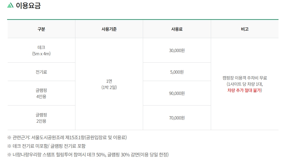 우이동가족캠핑장 1