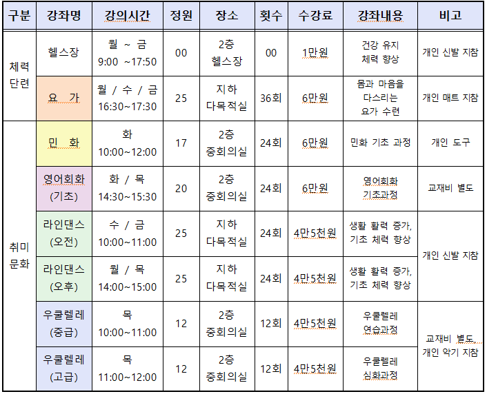 삼산1동행정복지센터 주민자치프로그램 1