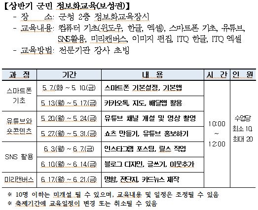 상반기 군민 정보화교육(보성권) 3