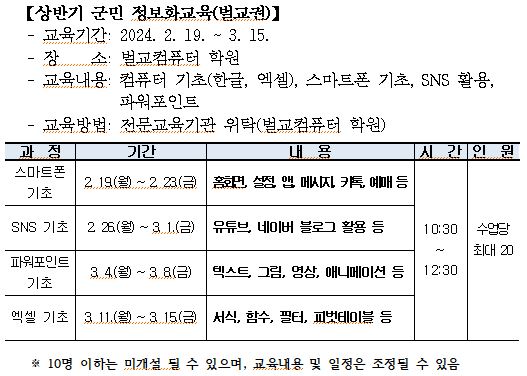 상반기 군민 정보화교육(벌교권) 1