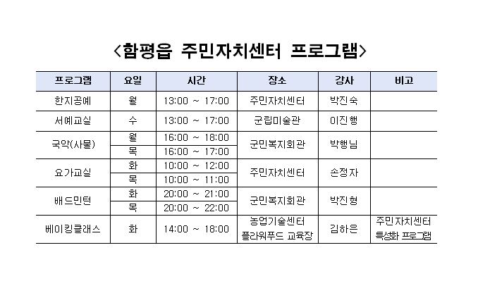 함평읍 주민자치센터 프로그램(배드민턴) 1