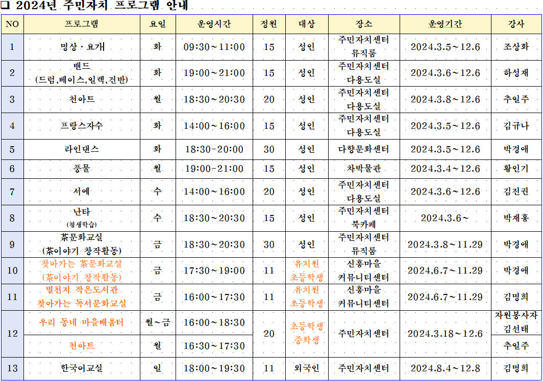 화개면 주민자치 프로그램(우리 동네 마을배움터) 1