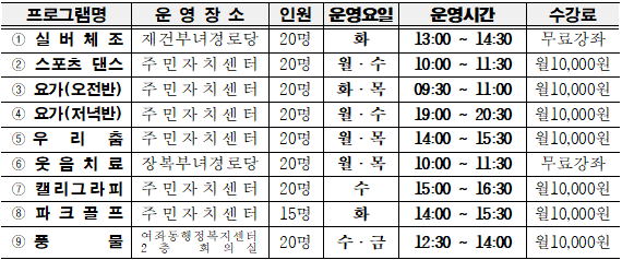 주민자치 프로그램(웃음치료) 1