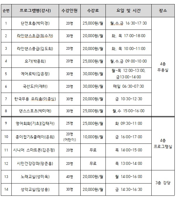 한국무용 우리춤 1