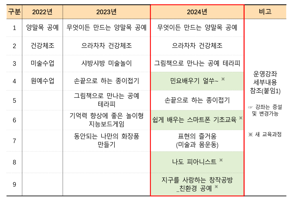 [수영구 평생학습관]어르신을 직접 찾아가는 교육, 조용한 과외 1