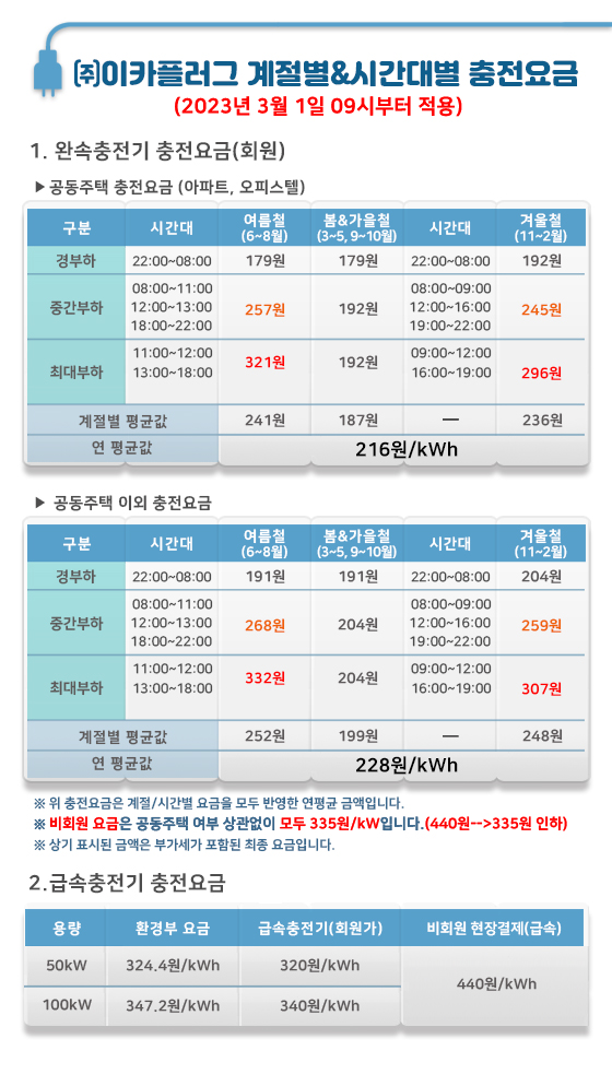 전기차 충전소(50kw) 2