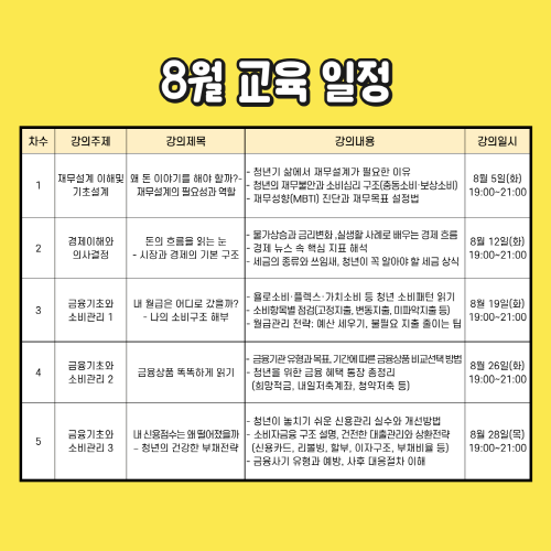 청년아지트 나와유 청년생활길잡이- 경제편 금융기초와 소비관리 3 — 제공기관 등록 이미지