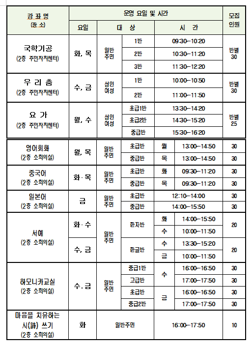 진천동 주민자치센터 프로그램 운영 1