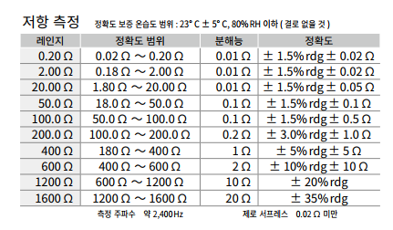 클램프접지저항계 2