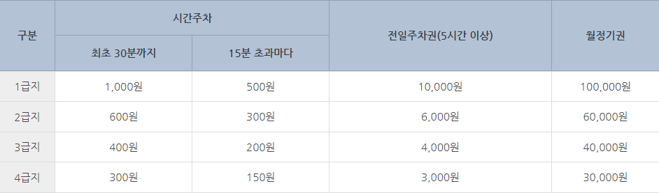 거주자(노랑다리) 공영주차장 1