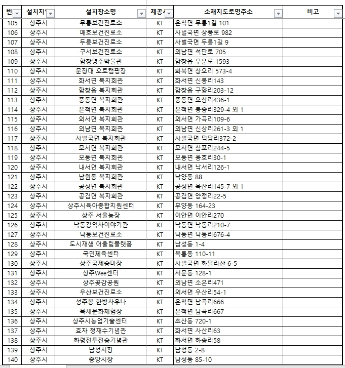 상주시 공공와이파이 4