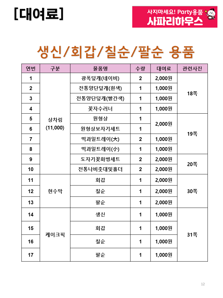 파티용품대여사업 ‘사!파리하우스’ (사파리: 사지마세요! party용품 3