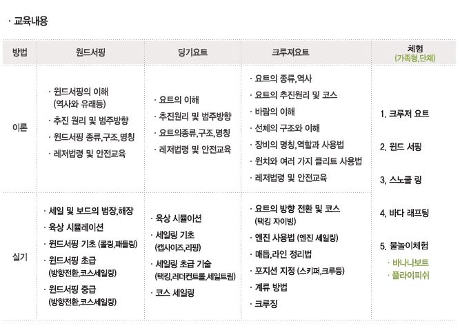 울진군요트학교(1층) 3