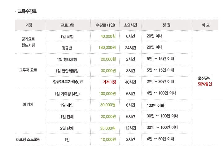 울진군요트학교(1층) 4