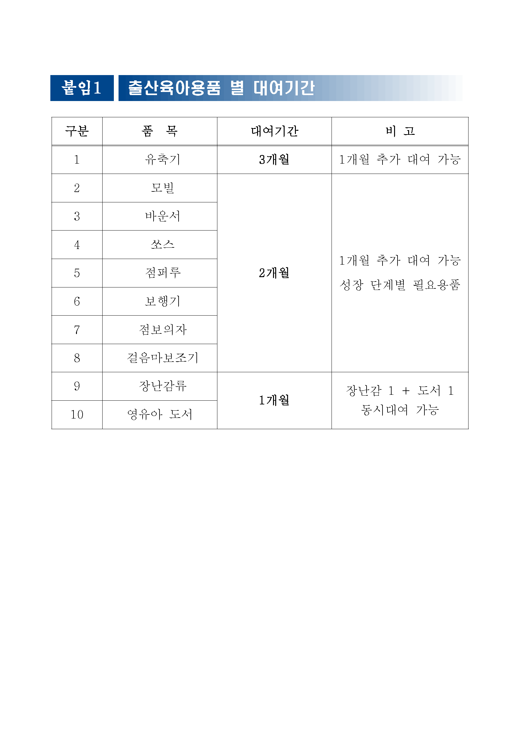 상주시 출산육아용품 2