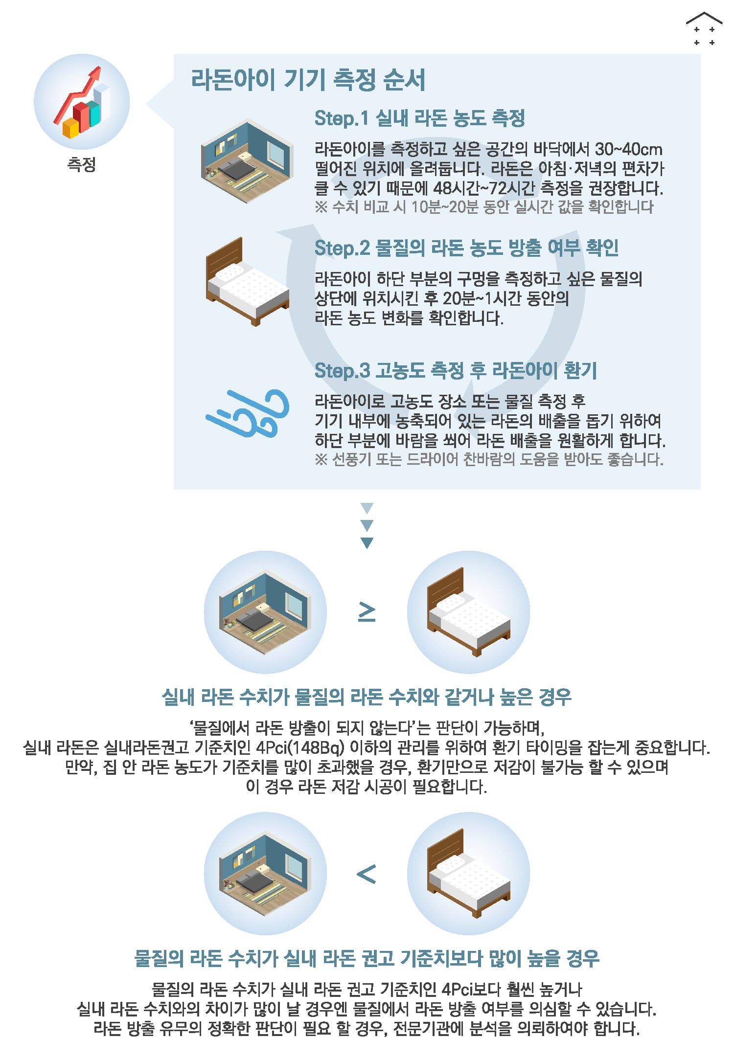 라돈측정기 2