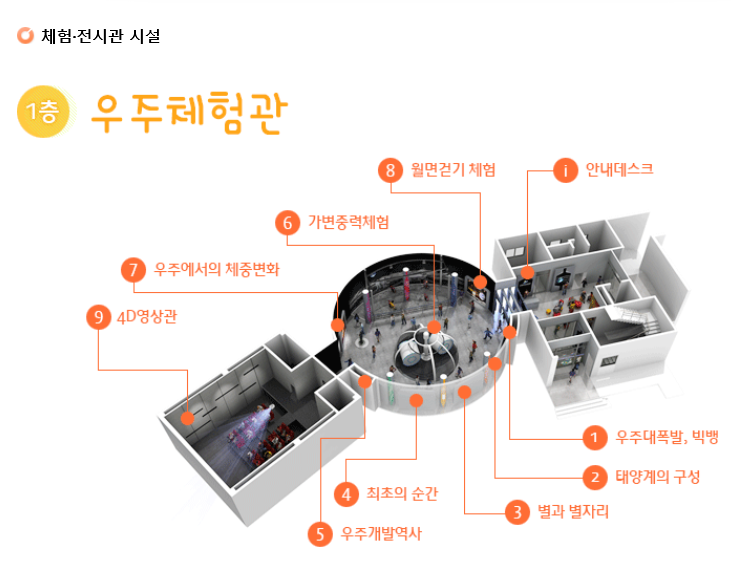 거창월성우주창의과학관 2