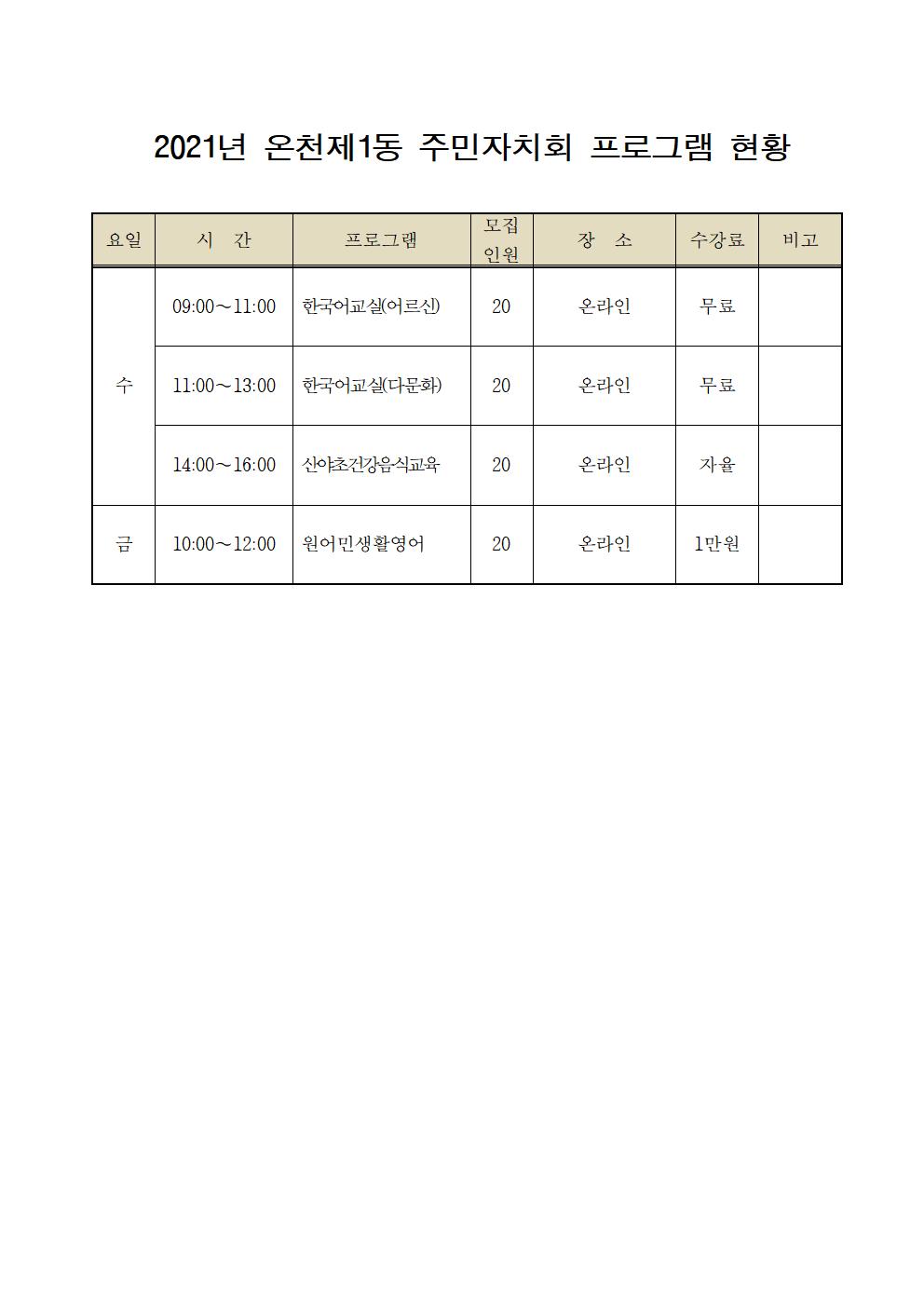 주민자치프로그램(한글서예 등 5건) 1